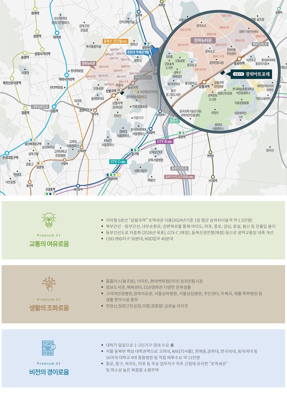 입지환경